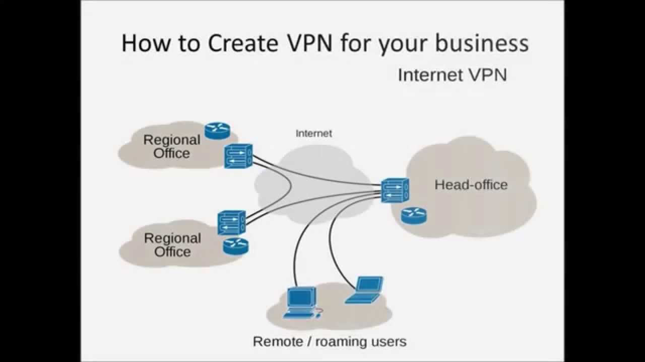 Почему нельзя впн. Виртуальная сеть VPN. VPN сеть. Виртуальные частные сети VPN. VPN схема.